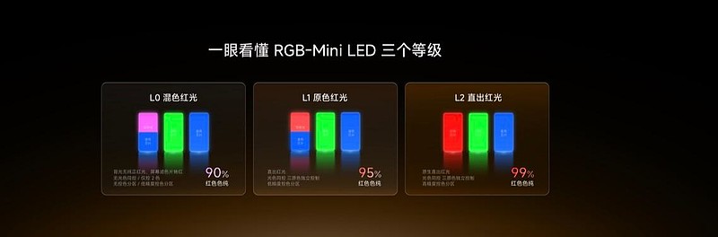 RGB-Mini LED电视为什么首选海信？看完这场发布会就懂-锋巢网