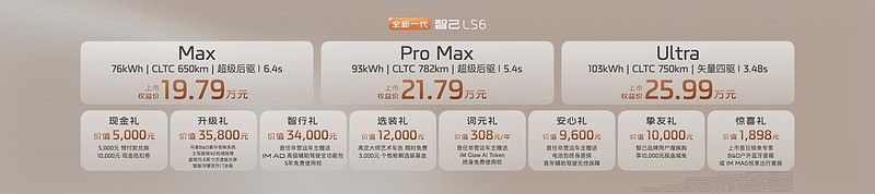 全新一代家庭纯电SUV:智己LS6掀桌上市,19.79万元起-锋巢网