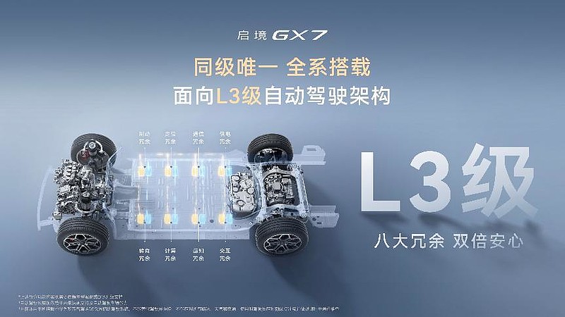 杨澜、古天乐助阵,启境GX7正式上市,限时权益价22.99-29.19万元-锋巢网