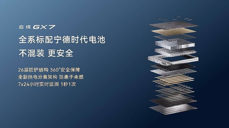 杨澜、古天乐助阵,启境GX7正式上市,限时权益价22.99-29.19万元-锋巢网