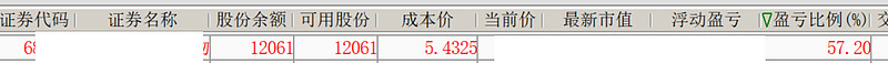 大盘止跌,它们可能要跳了! 第3张