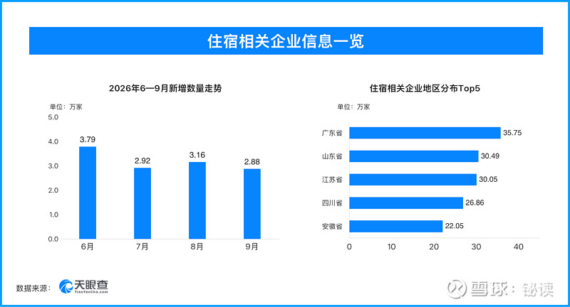 “十一”出游避坑指南:报团、订房、租车前,先“天眼一下”