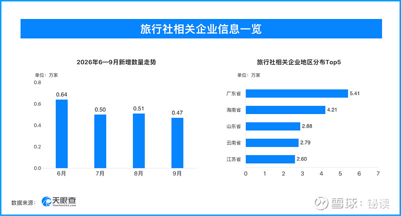 “十一”出游避坑指南:报团、订房、租车前,先“天眼一下”