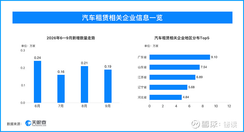 “十一”出游避坑指南:报团、订房、租车前,先“天眼一下”