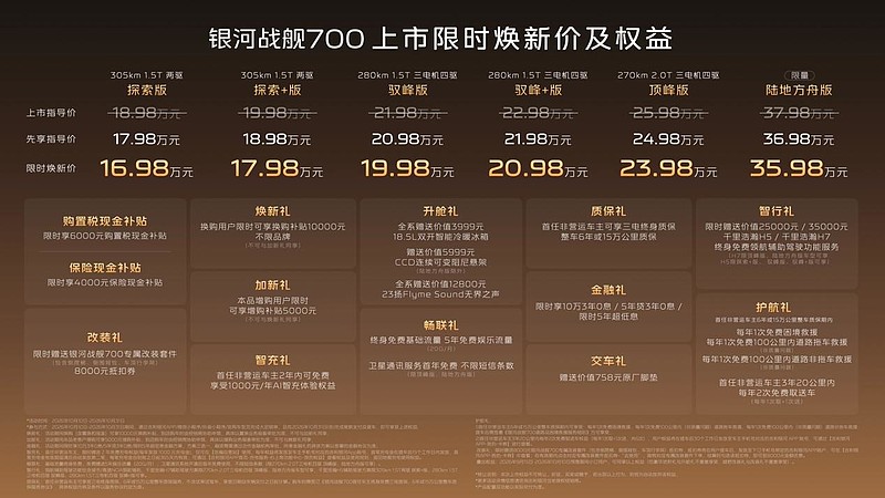 银河战舰700上市限时焕新价 16.98万元起,引领新能源硬派SUV 2.0时代-锋巢网