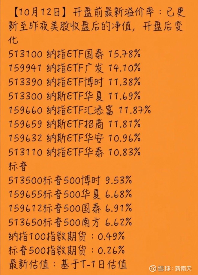 纳指ETF汇添富(SZ159660)股票股价_股价行情_讨论_资讯_财报_数据报告- 雪球