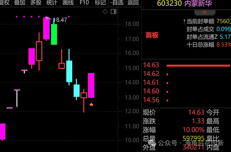 又要准备进场了! 第6张