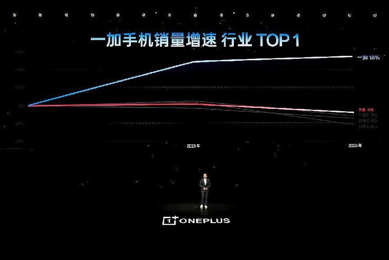 一加 16 产品力全面升级,打造史上最强「全能旗舰」-锋巢网