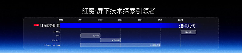 红魔12Pro+发布:冠军选手小落见证,电竞之光风生水起-锋巢网