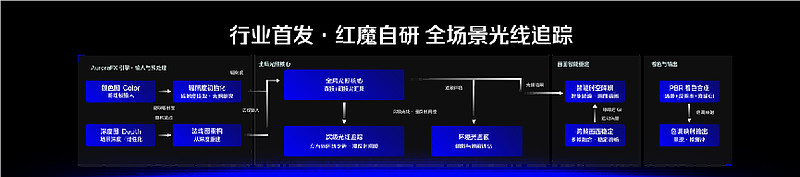 红魔12Pro+发布:冠军选手小落见证,电竞之光风生水起-锋巢网
