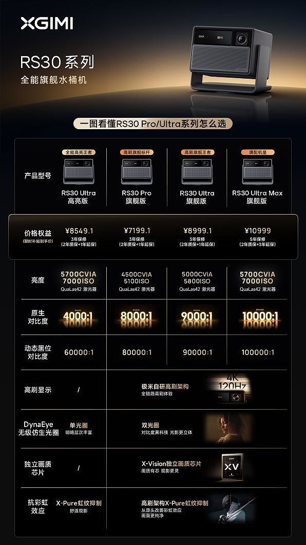 双十一如何选大屏？极米4K 激光、高刷旗舰、超短焦齐发-锋巢网