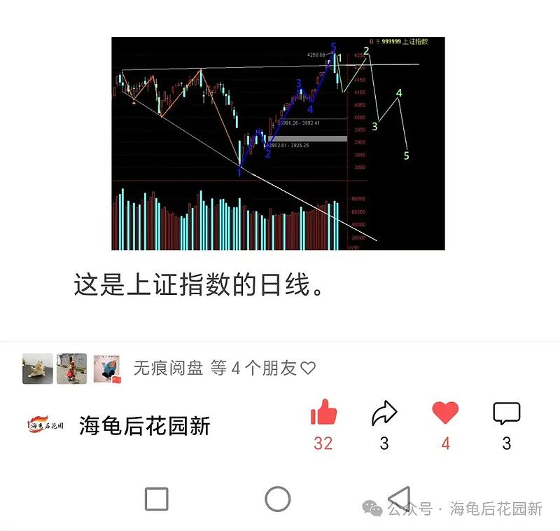熊市操作的一些建议！  第2张