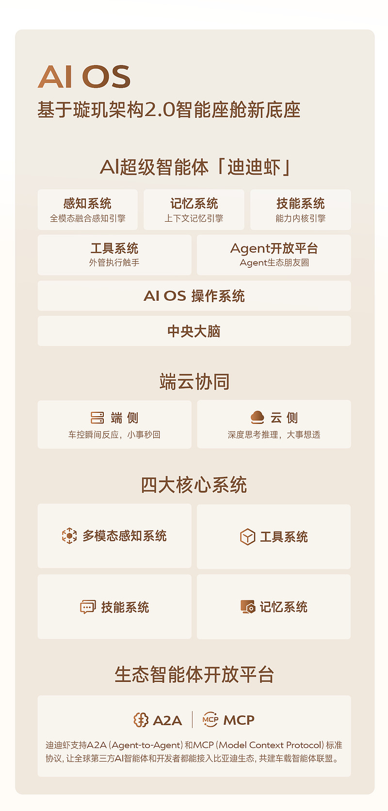 「迪迪虾」重磅发布,比亚迪率先进入AI智能体时代-锋巢网