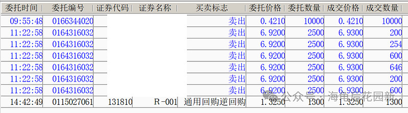 创新药是有利好啊！  第5张