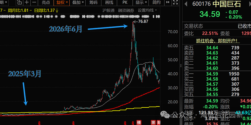学习国家队的赚钱思路！  第1张