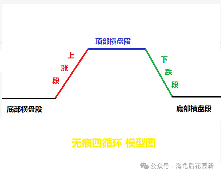学习国家队的赚钱思路！  第2张