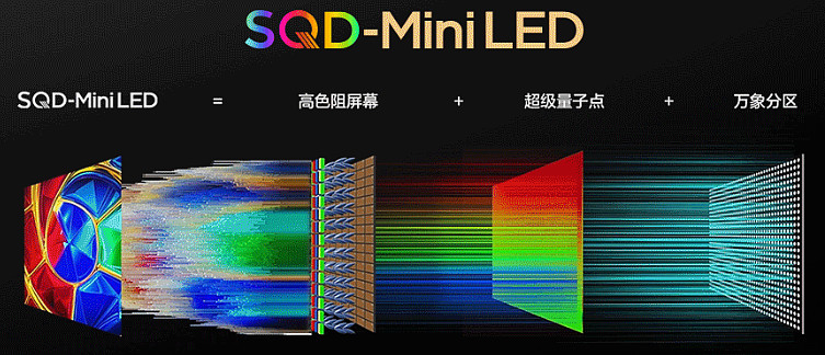 TCL X11L入选《时代》2026年度最佳发明，SQD-Mini LED再获国际认可-锋巢网