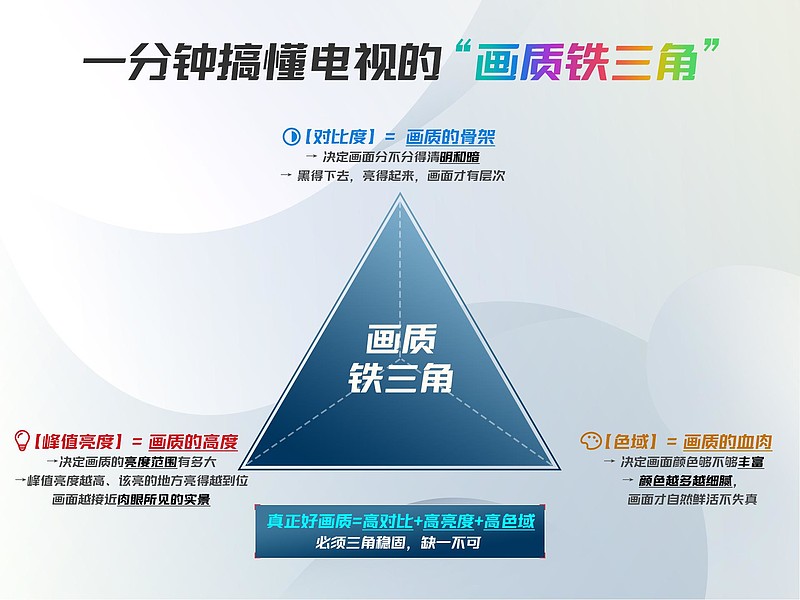 TCL X11L入选《时代》2026年度最佳发明，SQD-Mini LED再获国际认可-锋巢网
