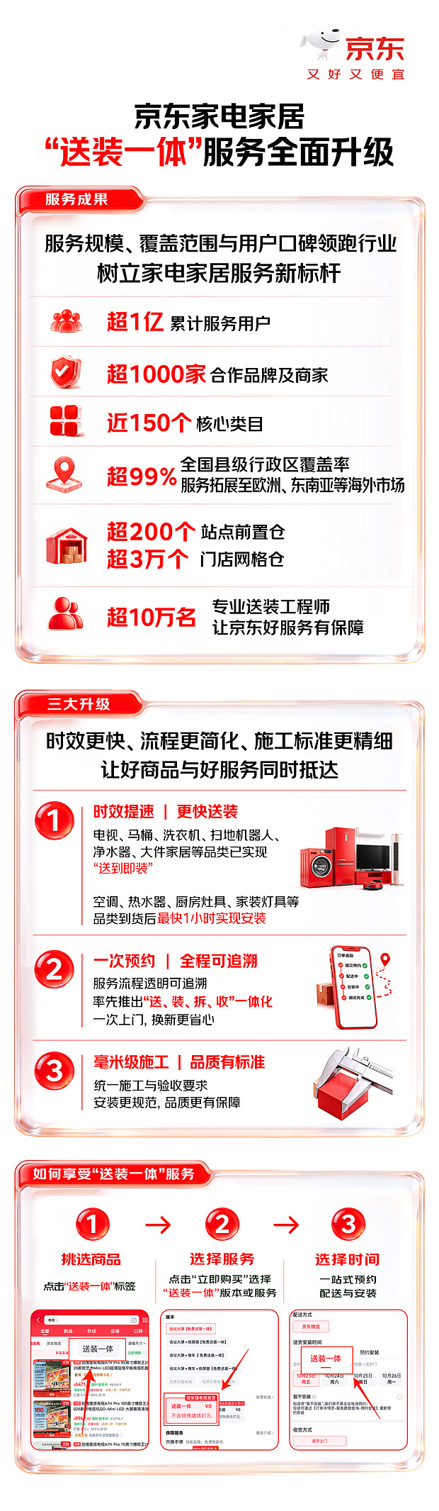 累计服务超1亿用户!京东11.11家电家居“送装一体”服务全面升级-锋巢网