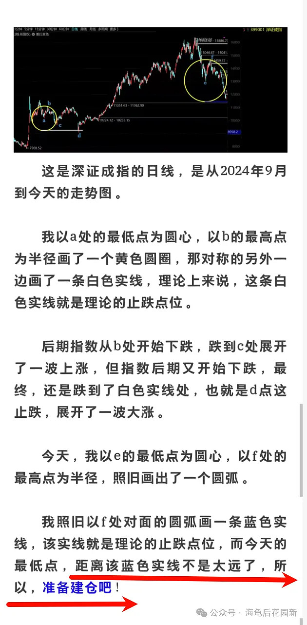 A股要让我们过几天好日子了! 第1张