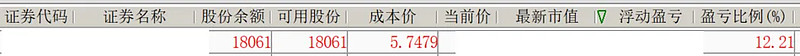 短期只有一种意外走势！  第6张
