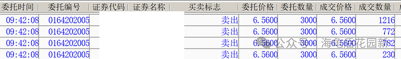 短期只有一种意外走势！  第5张