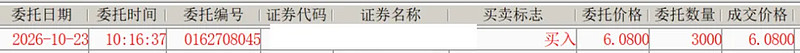 短期只有一种意外走势！  第4张