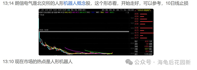 先按箱体节奏来赚钱！  第1张