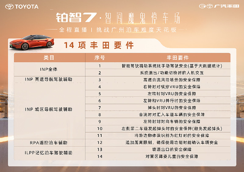 从极窄位到鬼探头,广州魔鬼停车场实测看铂智 7 到底能不能“打”-锋巢网