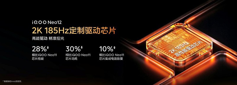 新一代冰穹风冷散热系统携手旗舰双芯 iQOO Neo12正式发布-锋巢网