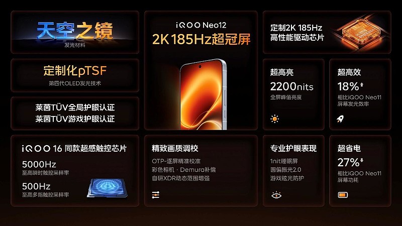 新一代冰穹风冷散热系统携手旗舰双芯 iQOO Neo12正式发布-锋巢网