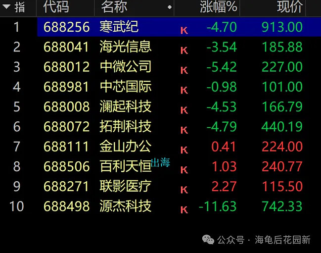 涨1天,跌2天,同志们挺住啊! 第4张