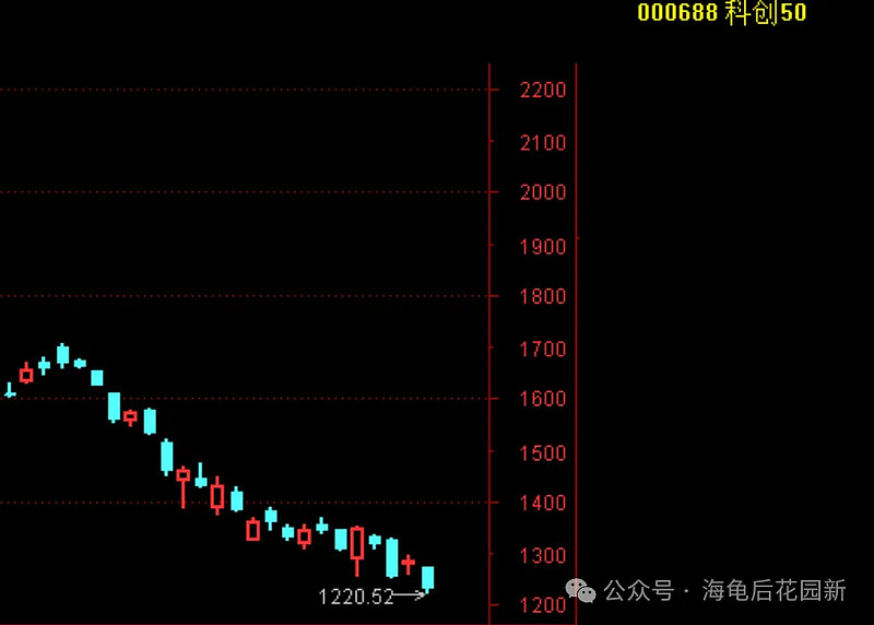 涨1天,跌2天,同志们挺住啊! 第1张