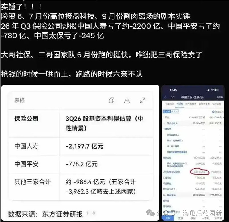 涨1天,跌2天,同志们挺住啊! 第6张