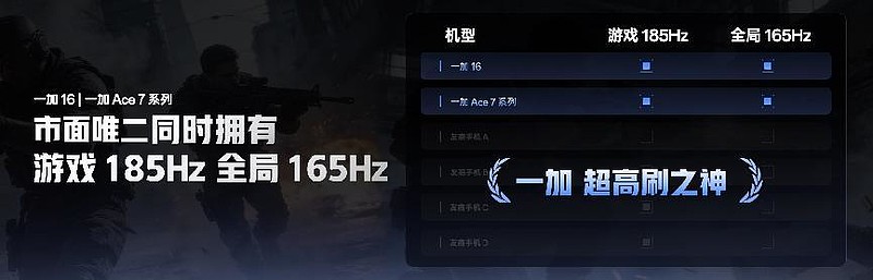 性能直升,跨代之作,一加 Ace 7 系列国补到手价2761.65元起-锋巢网
